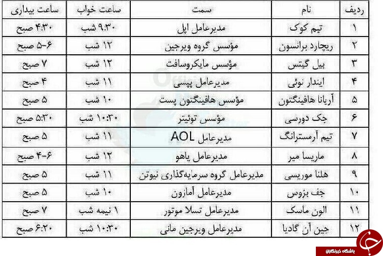 آدمهای موفق چه ساعتی می‌خوابند و چه ساعتی بیدار می‌شوند؟