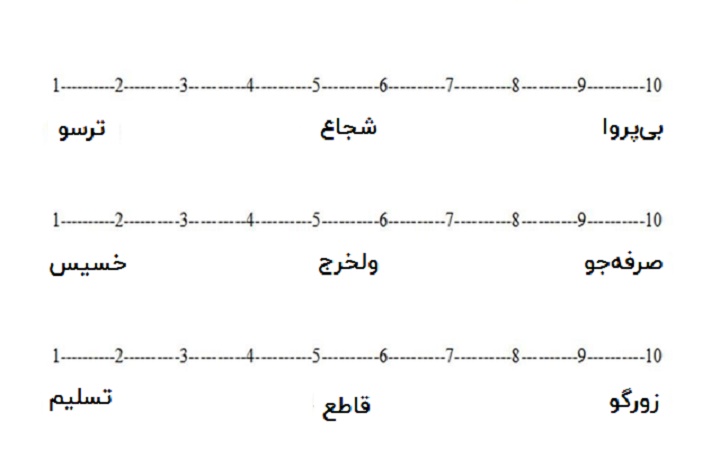 جدول تفکر سیاه و سفید